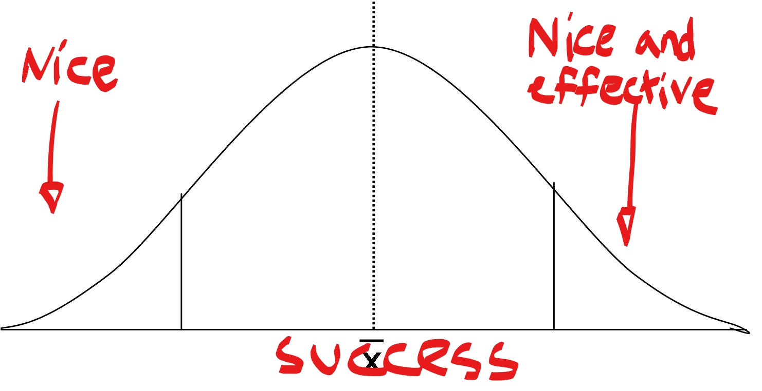 bell curve nice.jpg